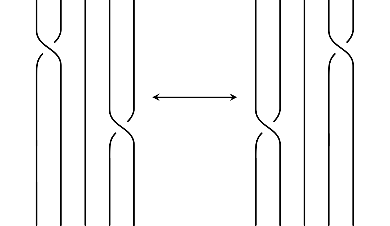 Reidemeister III move on a braid.