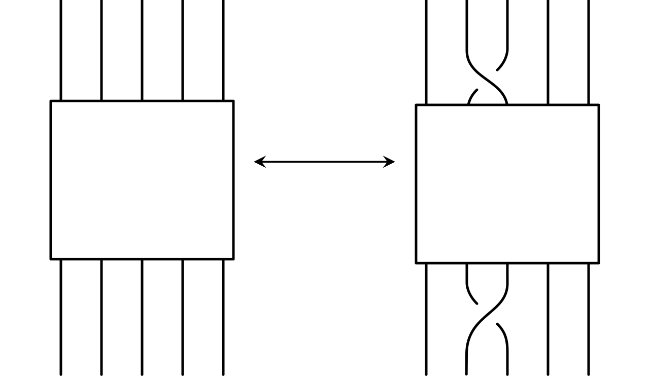 Example of conjugation.