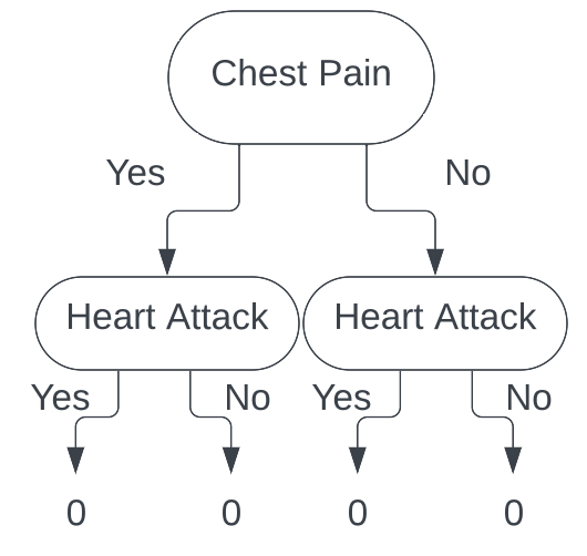 Decision Tree 1