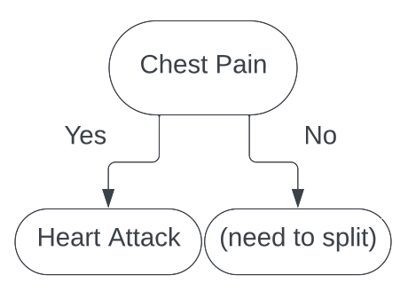 Decision Tree 9