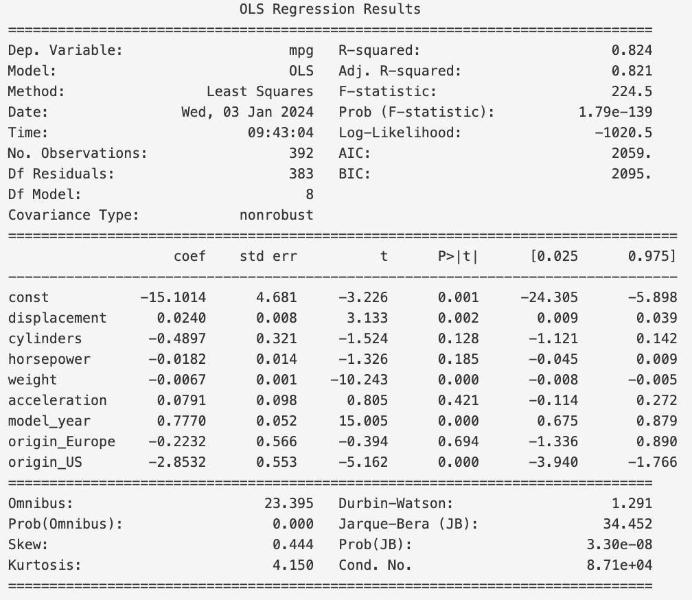 Initial Result of model.summary()