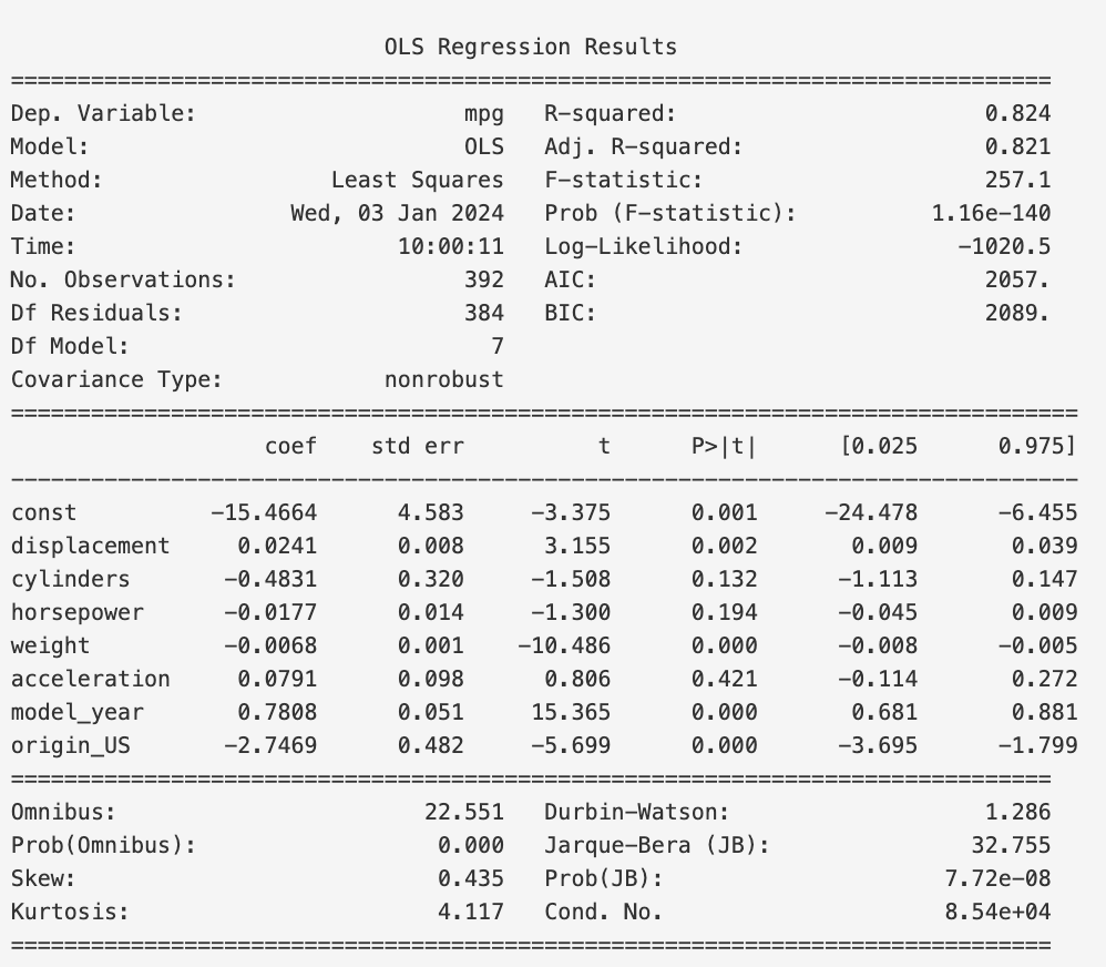 Second Result of model.summary()