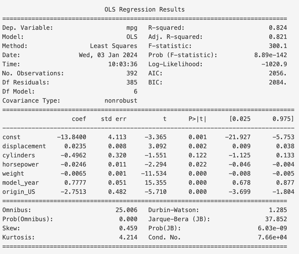 Third Result of model.summary()