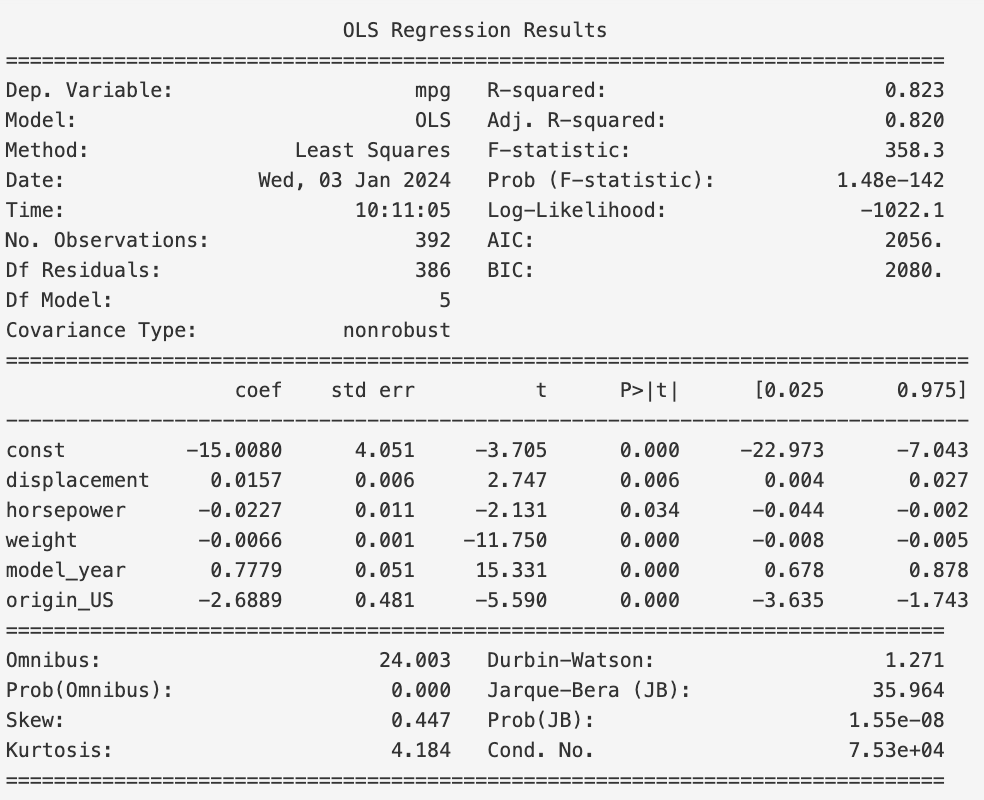 Fourth Result of model.summary()