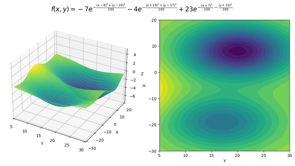 The test function function.