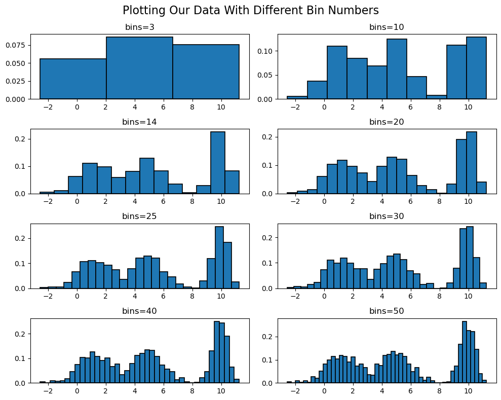 Histograms with various bin widths.