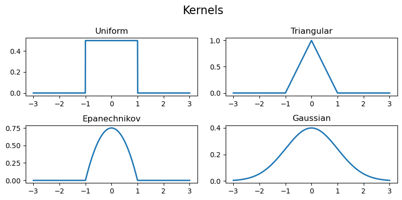 The four kernels discussed.