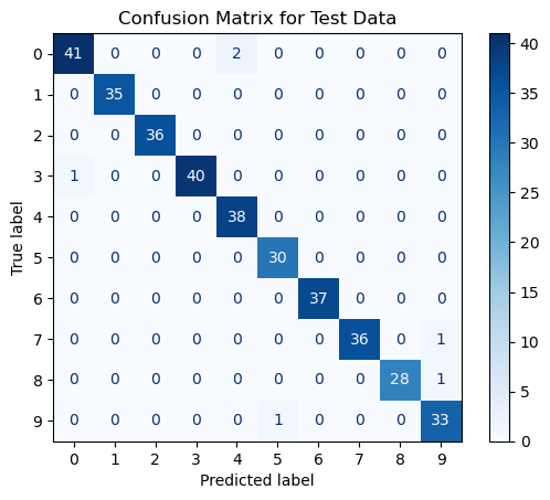 Confusion matrix