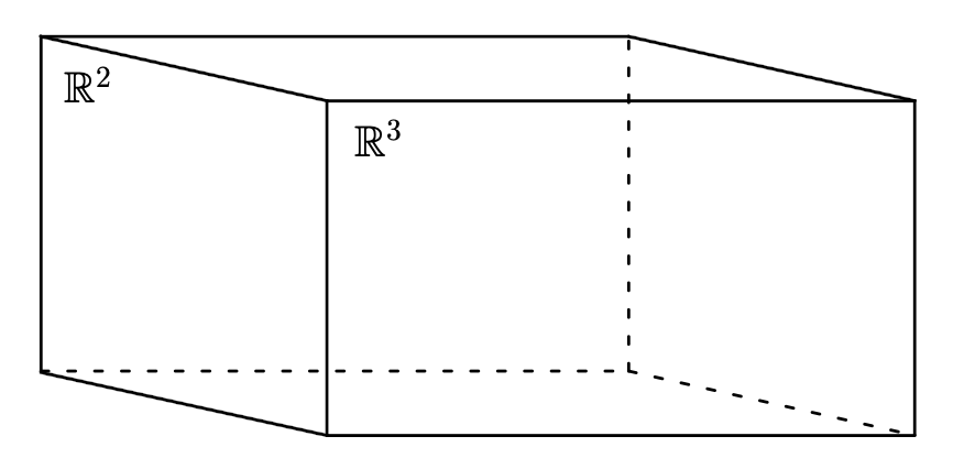 2D is Boundary of 3D.