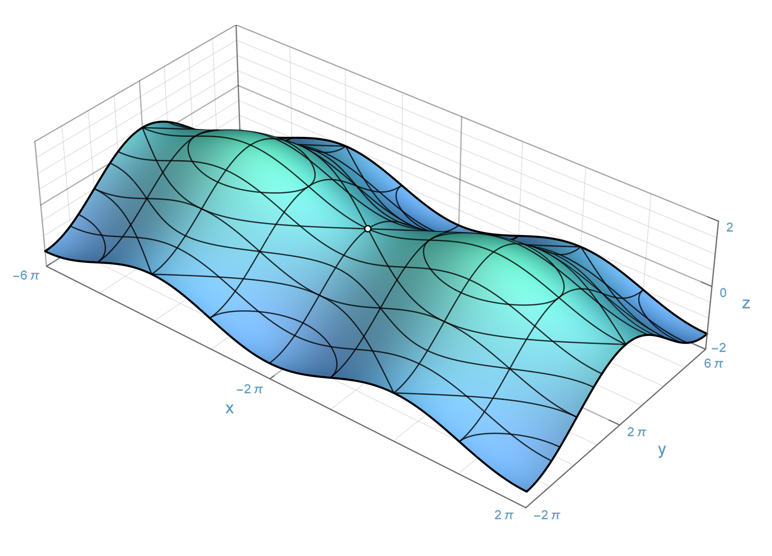 Example 2d manifold.